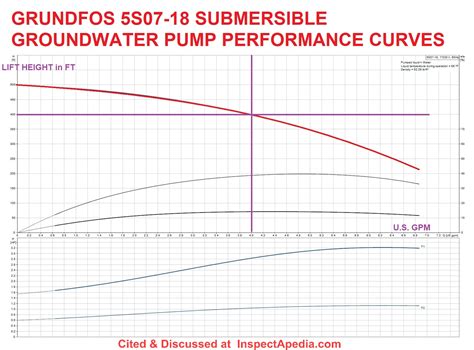 1500 gpm electric centrifugal pump|gould pump size chart.